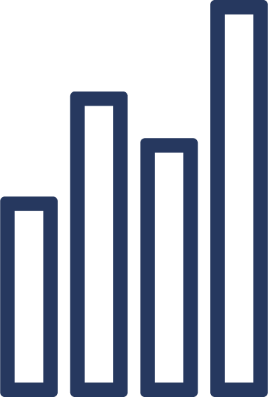 Bar chart